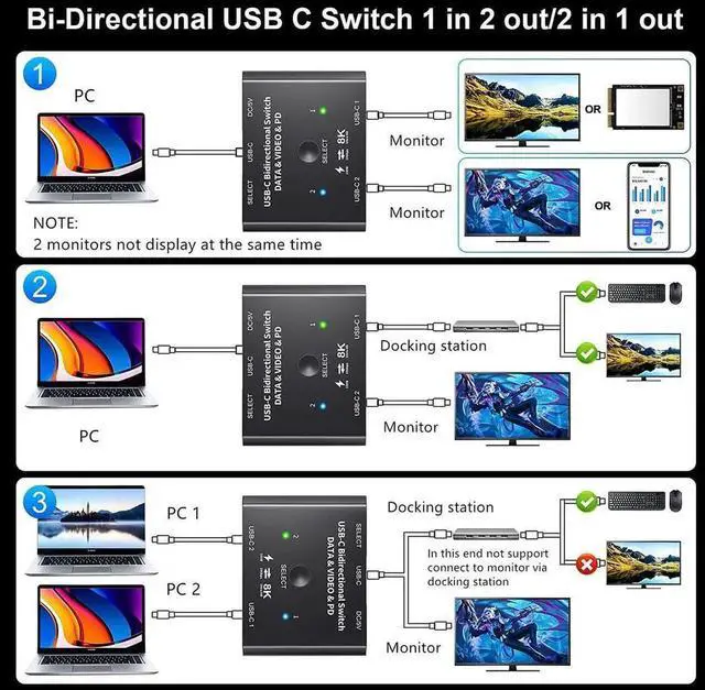 Alt view image 7 of 7 - USB C Switch 2 in 1 Out or 1 in 2 Out, Type-C Bi-directional Switcher Box for 2 Computers with C Port, Supports 4K @120Hz 8K @60Hz Video / 10Gbps Data Transfer, Notes: No Splitter Function