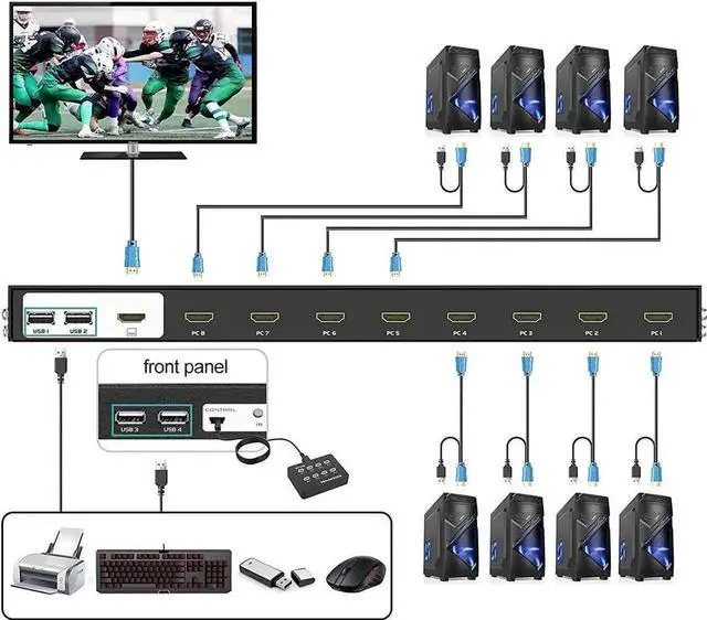 Alt view image 7 of 7 - 8 Ports KVM Switch HDMI, 4K @30Hz Rack Mount HDMI KVM Switch 8 in 1 Out w/KVM Cables & IR & Desktop Control & 4 USB 2.0 Hub