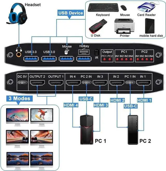Alt view image 2 of 7 - 2X2 HDMI Matrix KVM Switch, UHD 4K@60Hz, 2 USB 3.0 Hub, One Key Button Switch,Audio Compatible with Most Keyboards and Mouse, 2 Computers Share 2 Monitor