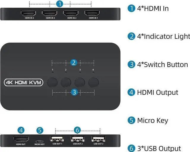 Alt view image 2 of 6 - Vszerda 4 Ports HDMI KVM Switch, HDMI USB Selector for 4 Computers Share Keyboard Mouse Printer and One HD 4K@30Hz Monitor, Including 4 KVM Cables