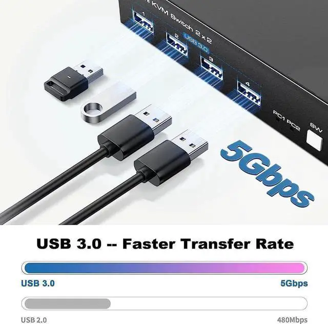 Alt view image 3 of 7 - HDMI KVM Switch Monitors 2 Computers, 8K60HZ/4K120Hz KVM Switch Dual Monitors 2 Computers with 4 USB 3.0 Port, HDMI KVM Switch 2 Port Support Button and Remote Switch, 2 PC Sharing 4 USB Devices