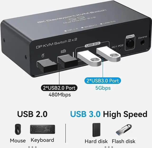 Alt view image 7 of 7 - 2 Port Dual Monitor DisplayPort KVM Switch 2 in 2 Out, 8K60Hz 4K120Hz Displayport KVM Switch for 2 Monitors 2 Computers Shared 4 USB Device Support DP1.4 With USB3.0 to USB C Cable - Aluminium