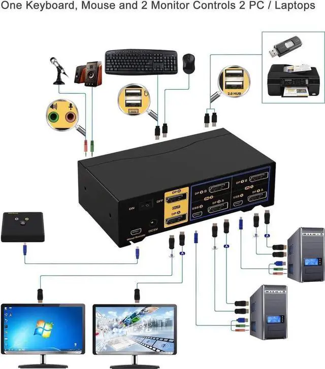 Alt view image 5 of 7 - KVM Switch Dual Monitor DisplayPort 2 Port 4K @60Hz 4:4:4, 2x2 DP KVM Switch with Audio and USB 2.0 HUBs