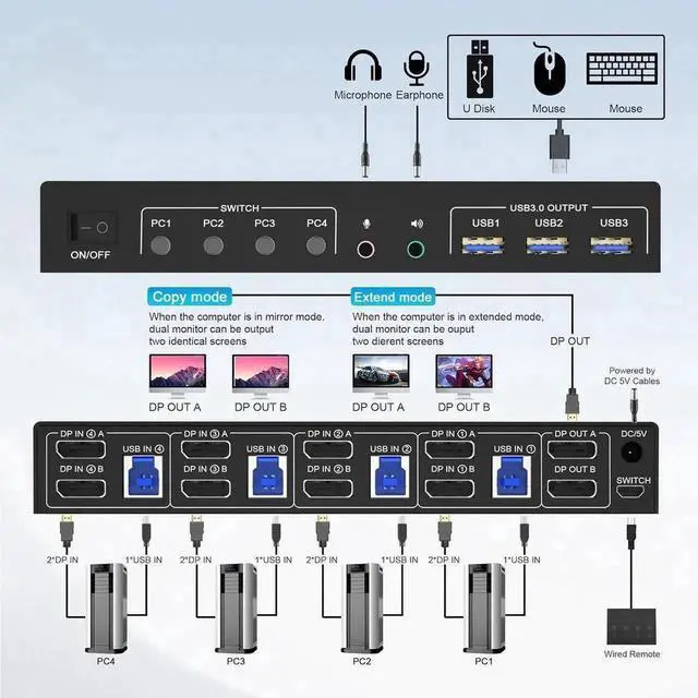 Alt view image 6 of 6 - 4 Port 8K Displayport USB 3.0 KVM Switch 2 Monitors for 4 Computers 2 Monitors, DP1.4 Display Port KVM Switch with Audio Microphone Output and 3 USB 3.0 Port, 8K DP Monitor Switch for 4 PCs 2 Monitors