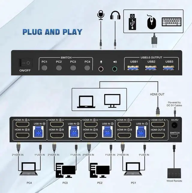 Alt view image 4 of 7 - USB 3.0 HDMI KVM Switch 2 Monitors 4 Computers, 4K@60Hz HDMI Dual Monitor KVM Switch for 4 PCs with Audio Output and 3 USB 3.0 Ports, 4 Port HDMI KVM Switch Input Supports EDID Emulators