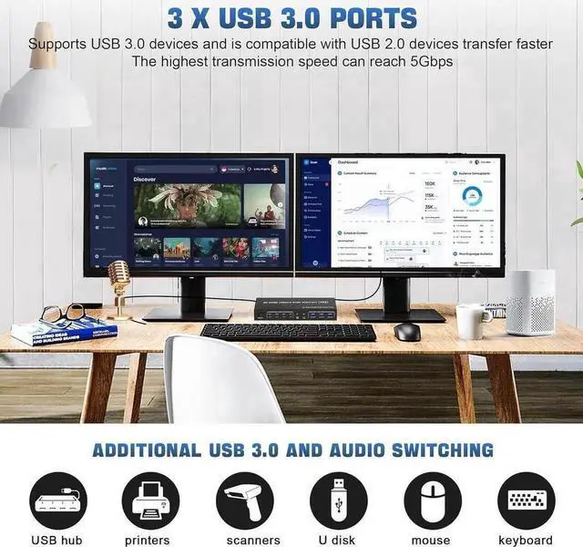 Alt view image 7 of 7 - USB 3.0 HDMI KVM Switch 2 Monitors 4 Computers, 4K@60Hz HDMI Dual Monitor KVM Switch for 4 PCs with Audio Output and 3 USB 3.0 Ports, 4 Port HDMI KVM Switch Input Supports EDID Emulators