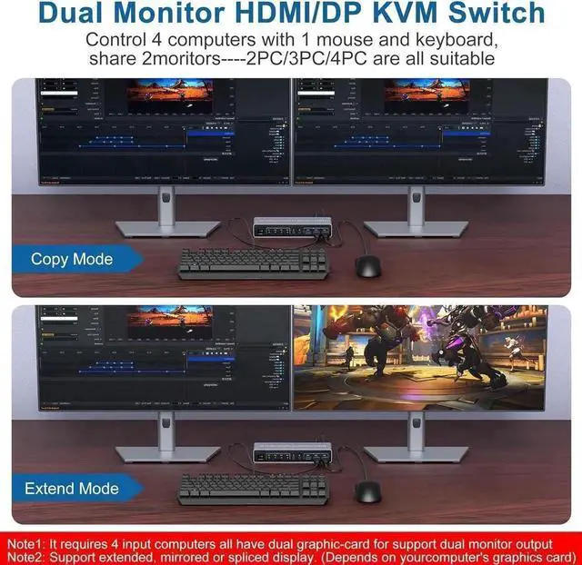 Alt view image 6 of 7 - KVM Switch 4 Computers 2 Monitors Displayport and HDMI 4K@60Hz, USB 3.0 4 Port Dual Monitors KVM Switch with Audio Microphone Output and 3 USB 3.0 Ports, 4 in 2 Out Monitor Switch for 4 PCs