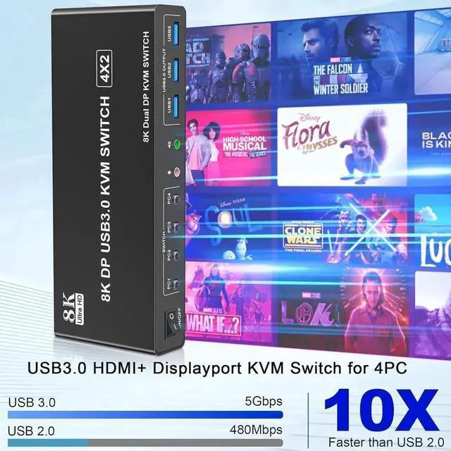 Alt view image 7 of 7 - 8K@60Hz Displayport USB 3.0 KVM Switch for 4 Computer 2 Monitors, Dual Monitor DP1.4 KVM Switch 4 Port with Audio Microphone Output and 3 USB 3.0 Ports, 8K DP Monitor Switch for 4PC 2 Monitor