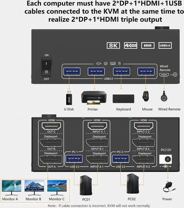 Alt view image 7 of 7 - KVM Switch 3 Monitors 2 Computers,Triple Monitors KVM Switch 2 DisplayPort + HDMI 3 Ports 8K@60Hz 4K@144Hz Extended Display, KVM Switches with 4 USB 3.0 Ports for Keyboard, Mouse, U-Disk and Printer