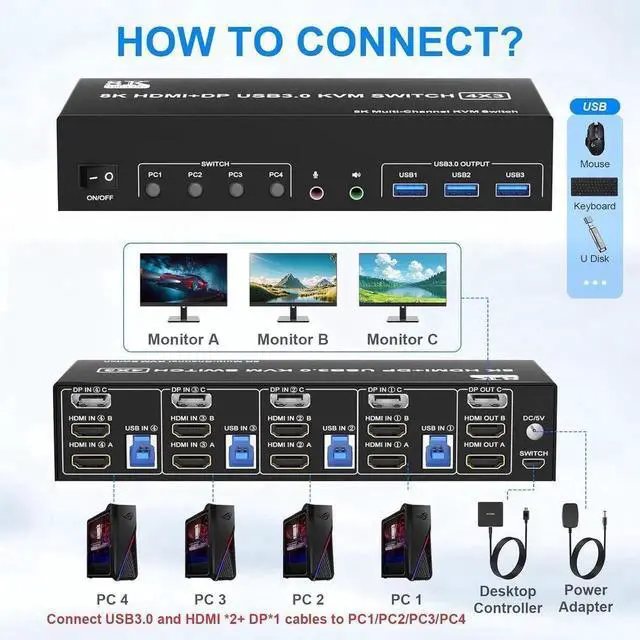 Alt view image 5 of 7 - KVM Switch 3 Monitors 4 Computers 8K@60Hz, 2 HDMI +1 Displayport Triple Monitor KVM Switch for 4 PCs Share 3 Monitor and 3 USB 3.0 Ports, with Audio Microphone Output Support Extended and Copy Mode