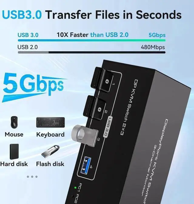 Alt view image 6 of 7 - 8K Displayport KVM Switch 3 Monitors 2 Computers 4K 120Hz Triple Monitor DP KVM Switches for 2 PC Share 4 USB 3.0 Ports Support Extended & Copy Display Mode Wired Controller & 12V Adapter Included
