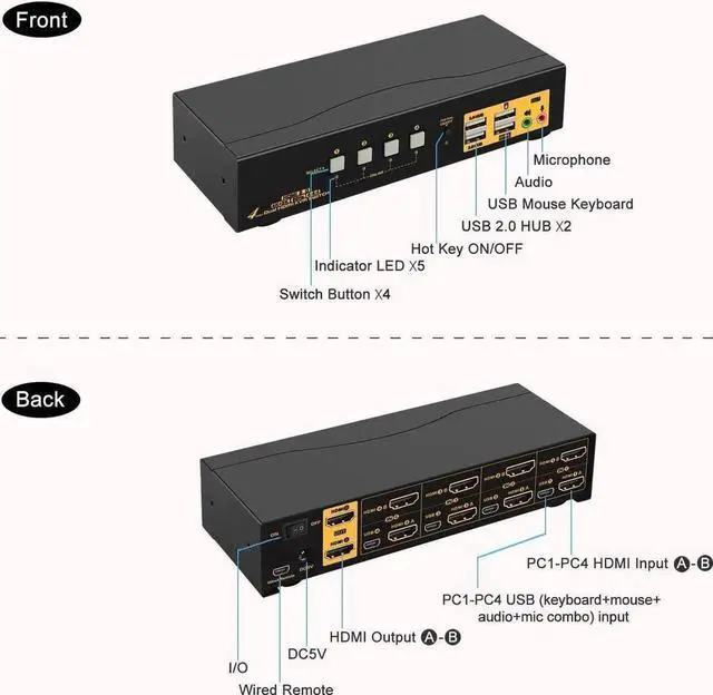 Alt view image 3 of 7 - 4 Port KVM Switch Dual Monitor HDMI 4K 60Hz, HDMI KVM Switch for 4 Computers 2 Monitors with USB 2.0 HUB and Cables