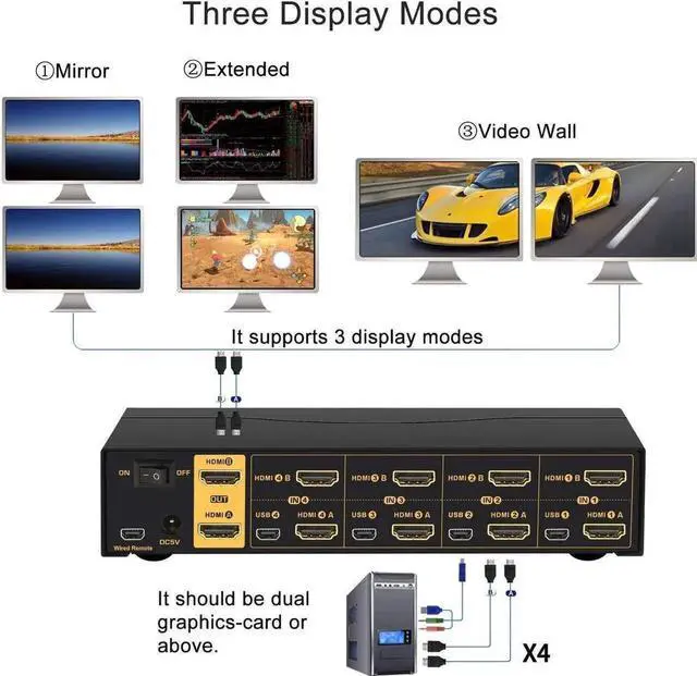 Alt view image 5 of 7 - 4 Port KVM Switch Dual Monitor HDMI 4K 60Hz, HDMI KVM Switch for 4 Computers 2 Monitors with USB 2.0 HUB and Cables