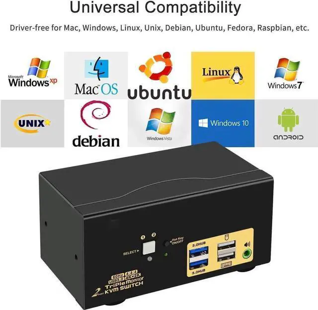 Alt view image 7 of 7 - 2 Port Triple Monitor HDMI KVM Switch, HDMI USB 3.0 KVM Switch with Audio Output, All Input Cables, 2 USB 3.0 Hub for 2 Computers Sharing 3 Monitors Supports Emulation EDID, Hotkey Switching