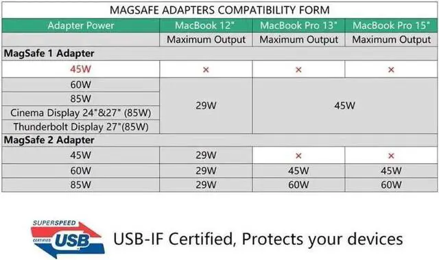 Alt view image 3 of 7 - USB C Magsafe Adapter, Type C to Magsafe 1&2 Converter Adapter Charge, Compatible with New MacBook Pro/Air and Any USB C Devices,USB 3.1 Type C Male to Magsafe 2 5Pin Female Cable Cord Converter Adapt