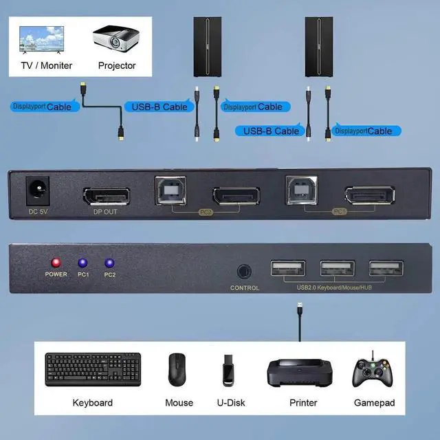 Alt view image 2 of 7 - 2 Port DisplayPort KVM Switch with USB 2.0 Ports, DP 1.2 4K @60Hz Display Port KVM Switcher Box for 2 Computers Sharing 1 Monitor Keyboard Mouse Peripherals Selector Box with USB Cables
