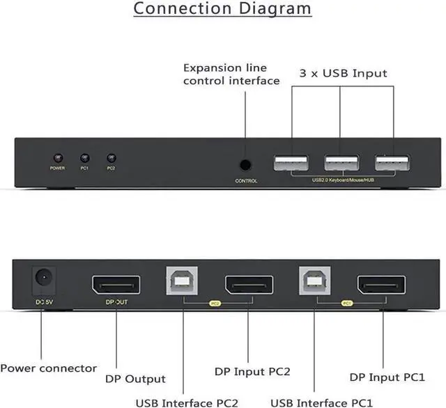 Alt view image 5 of 7 - DisplayPort KVM Switch 2 Port, KVM Switch DisplayPort for 2 Computers Sharing 1 Monitor and 3 USB Devices, Support 4K @60Hz, 2K(2560X1440) @120Hz, with Extended Control Switch and 2 USB Cables