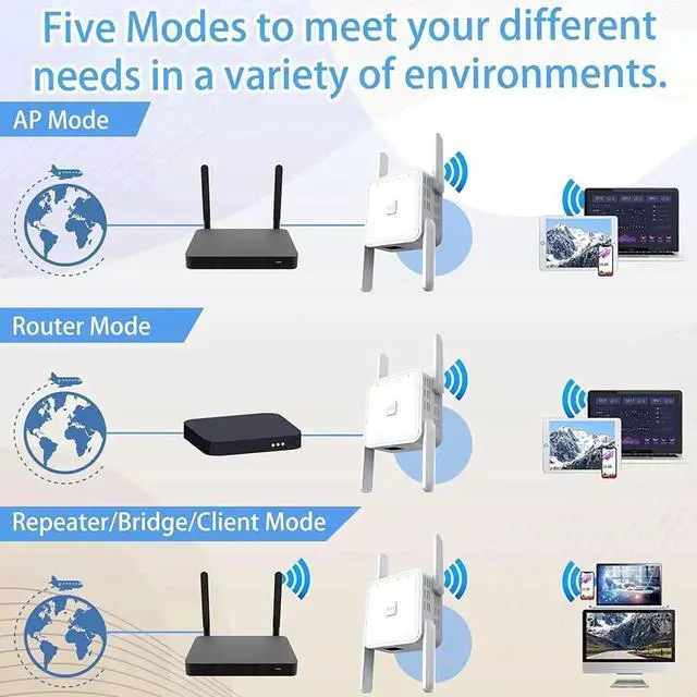 Alt view image 6 of 7 - AC1200 WiFi Extender, 5G 1200Mbps Dual Band WiFi Extenders Signal Booster for Home, Device Servers WiFi Booster Covers Up to 7000 Sq.ft and 20 Devices, 1200Mbps Wireless Signal Repeater with Ethernet