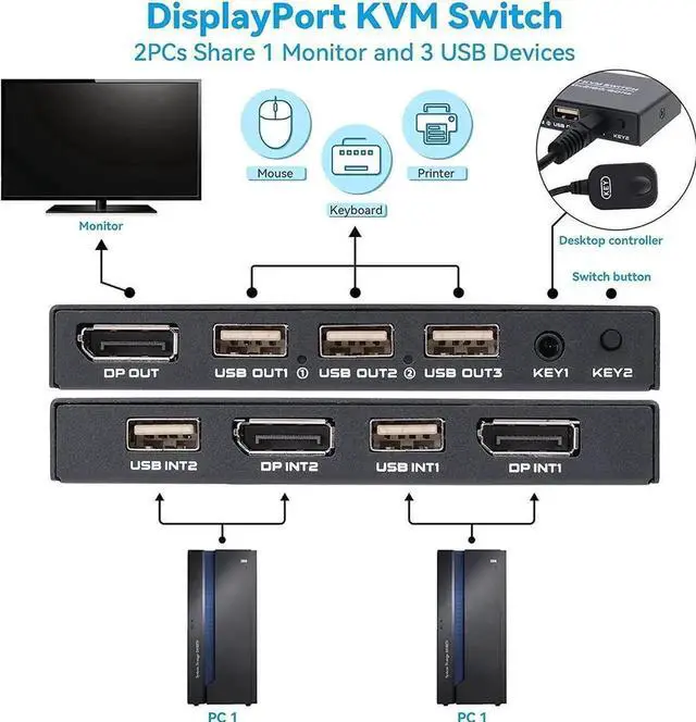 Alt view image 5 of 5 - DisplayPort KVM Switch 2 Ports, USB Switch Share Monitor Keyboard and Mouse for Laptop, DP Display Port KVM Switcher Support 4K @60Hz, with 2 DisplayPort Cables and 2 USB Cables