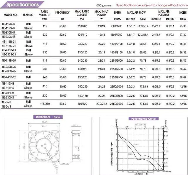 Alt view image 2 of 4 - New Bi-Sonic 4E-115B 12cm 12038 120*120*38mm AC115V 24/22W 2650/3000RPM all metal cooling fan