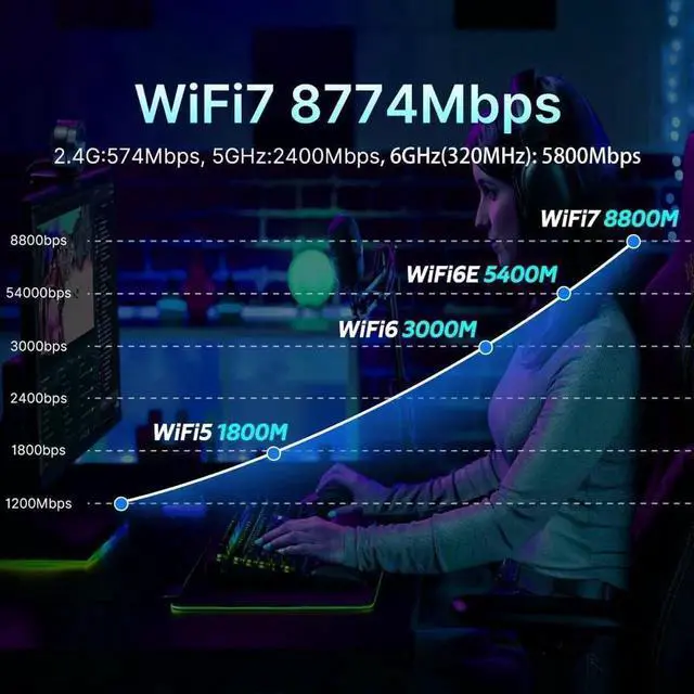 Alt view image 5 of 7 - Wireless Adapter WiFi 7 Network Card, BT5.4 BE200NGW 7th WiFi Adapter, M.2 Mini Desktop kit WiFi 7 Adapter 802.11BE Tri-Band 8774Mbps WiFi not Support AMD Motherboards for Win 10/11 10Dbi
