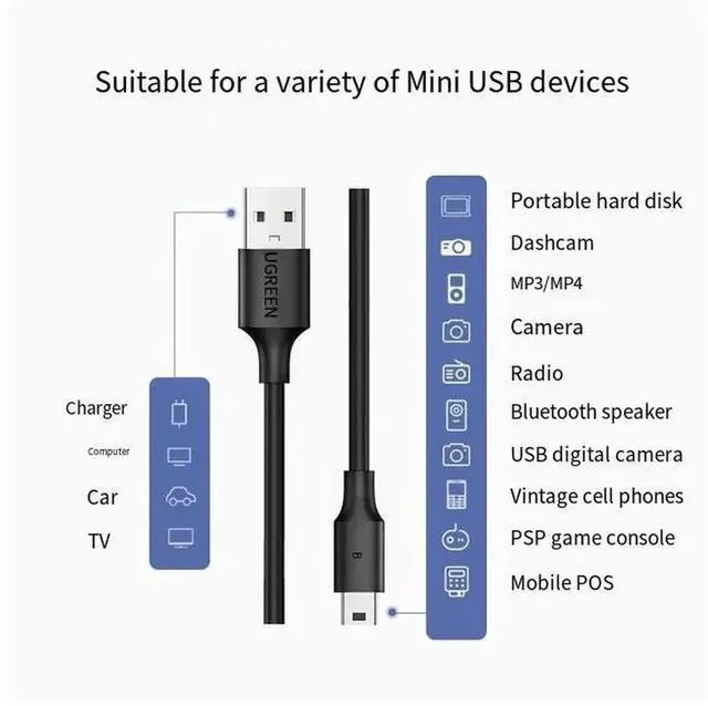 Alt view image 4 of 6 - UGREEN USB to Mini USB data cable T-port for mobile hard disk data cable camera car dashcam old charger cable