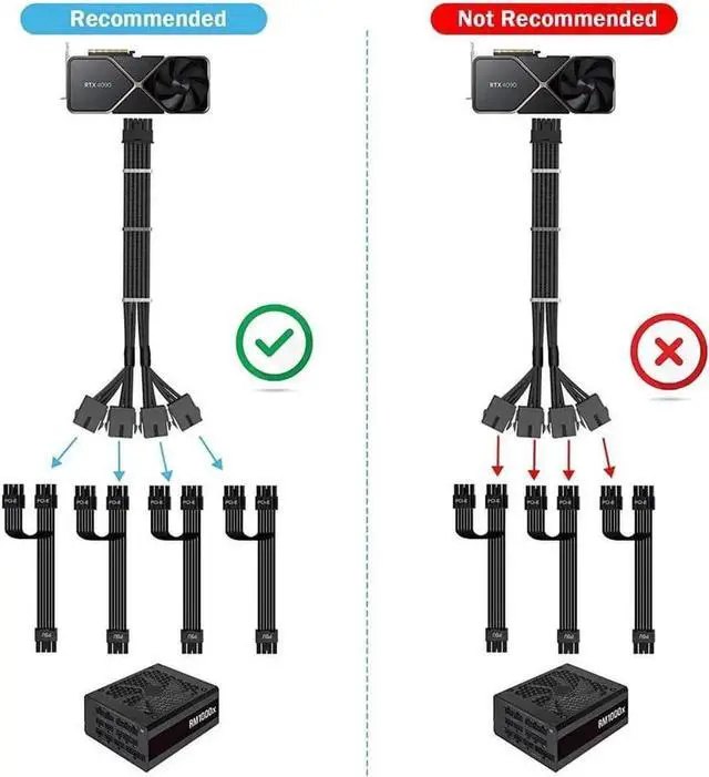 Main image of RTX 4090 4080 4070TI 16Pin(12+4) to 4x8Pin PCI-E 5.0 Sleeved Extension Cable,12Pin to 4x8Pin Compatible 4090 4080 4070TI Series and RTX3090ti,14inch with Cable Combs (16AWG/Black)