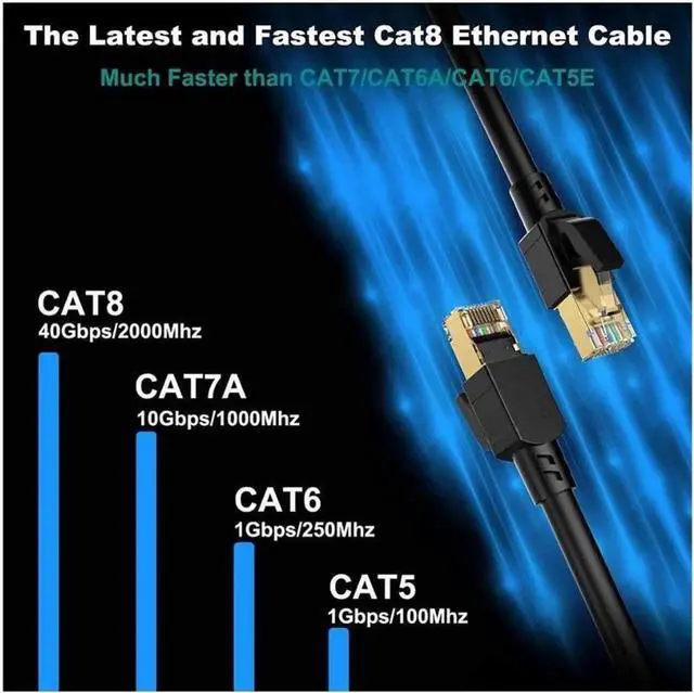 Alt view image 6 of 7 - Cat 8 Ethernet Cable 82 ft. Shielded 26AWG Lastest 40Gbps 2000Mhz SFTP Patch Cord Heavy Duty High Speed Cat8 LAN Network RJ45 Cable- in Wall Outdoor Weatherproof Rated for Router Modem Gaming 82 ft.