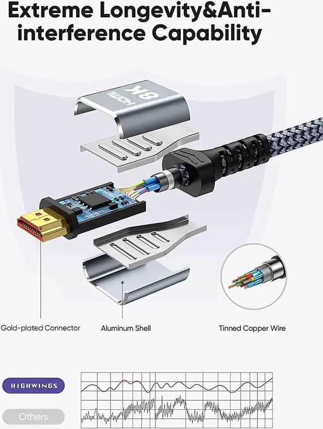 Alt view image 5 of 7 - 8K HDMI Cable 2.1 48Gbps , High Speed HDMI Braided Cord-4K@120Hz 8K@60Hz, DTS:X, HDCP 2.2 & 2.3, HDR 10 Compatible with Roku TV/PS5/HDTV/Blu-ray,2-Pack 10 ft.