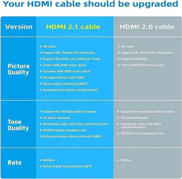 Alt view image 6 of 7 - 8K HDMI Cable Ultra High-Speed 2.1 Cable- 10ft 2-Pack - 48Gbps with eARC, 8K at 60Hz for Superior Video and Sound Quality - HDMI Cable for Monitor, Smart TV, Xbox, PS5, and Apple TV 10 ft.