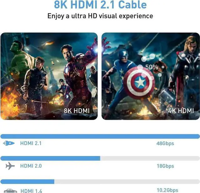 Alt view image 5 of 7 - 2PCS 8K HDMI 2.1 Cable 3.3ft,Certified 48Gbps Ultra High Speed HDMI Cable 8K60Hz, 4K120Hz eARC DTS:X HDR10+ HDCP 2.2&2.3 3D D.olby Atmos Compatible with Mac Gaming PC Soundbar PS5 Xbox