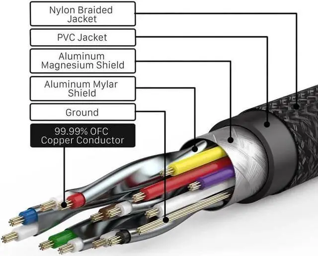 Alt view image 2 of 7 - 8K HDMI Cable 2.1 3.3FT,Slim 48Gbps High Speed HDMI Braided Cord-4K@120Hz 144Hz 8K@60Hz, HDCP 2.2&2.3, Dynamic HDR,eARC,DTS:X,RTX 3090,Dolby Compatible with Roku TV/HDTV/PS5/Blu-ray