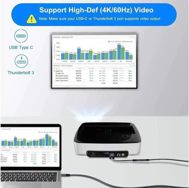 Alt view image 6 of 7 - USB-C Female to HDMI Male Cable Adapter,USB Type C 3.1 Input to HDMI Ouput Converter,4K 60Hz USBC Thunderbolt 3 Adapter for New MacBook Pro,Mac Air,Chromebook Pixel and More