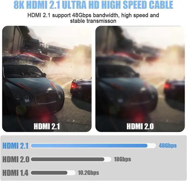 Alt view image 5 of 6 - 8K Game HDMI Cable Fiber Optic HDM1 2.1 (16ft) Long In-Wall Cable, Ultra High Speed 48Gbps, Supports 8K@60Hz, 4K@120Hz, Dynamic HDR, eARC, Compatible RTX3090, Xbox Series X, PS5, UHD SUHD TV