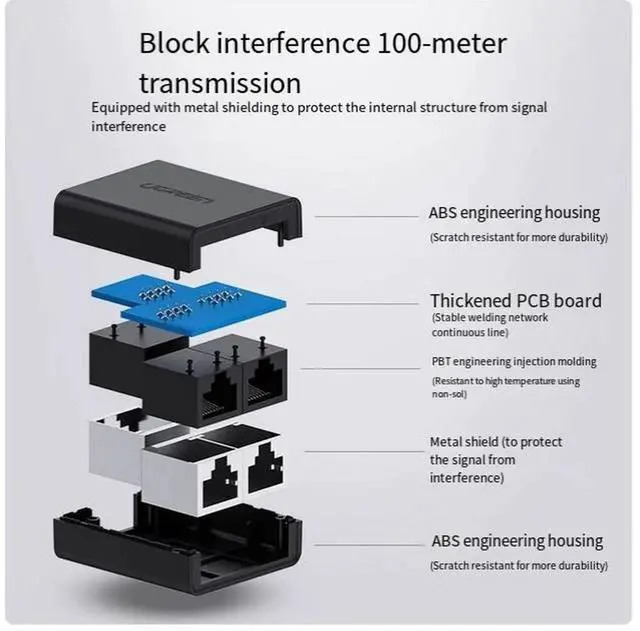 Alt view image 4 of 5 - uGreen network splitter box Network cable Network port connector One minute two pair connector 2pack and 2pack 0.5m Gigabit network cable