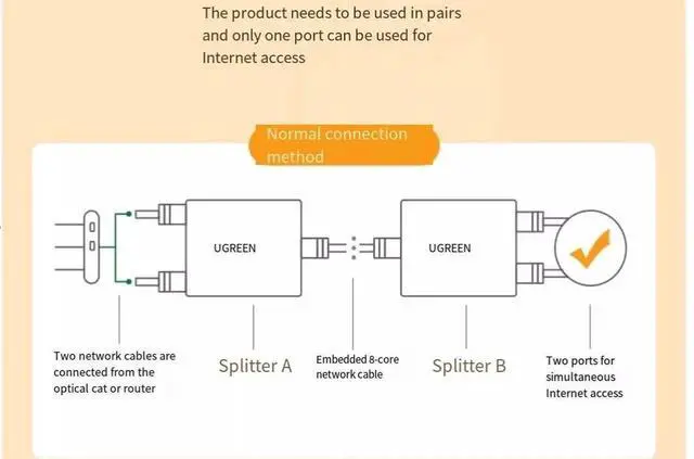 Alt view image 3 of 5 - uGreen network splitter box Network cable Network port connector One minute two pair connector 2pack and 2pack 0.5m Gigabit network cable