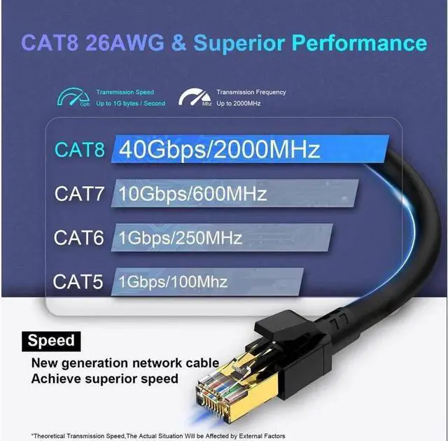 Alt view image 4 of 6 - Cat 8 Ethernet Cable 6ft (2 Pack), Outdoor&Indoor, Faster Than Cat6 /Cat7 Cables, High Speed 26AWG Internet Cord 40Gbps 2000Mhz, Shielded Direct Burial RJ45 Network Cable