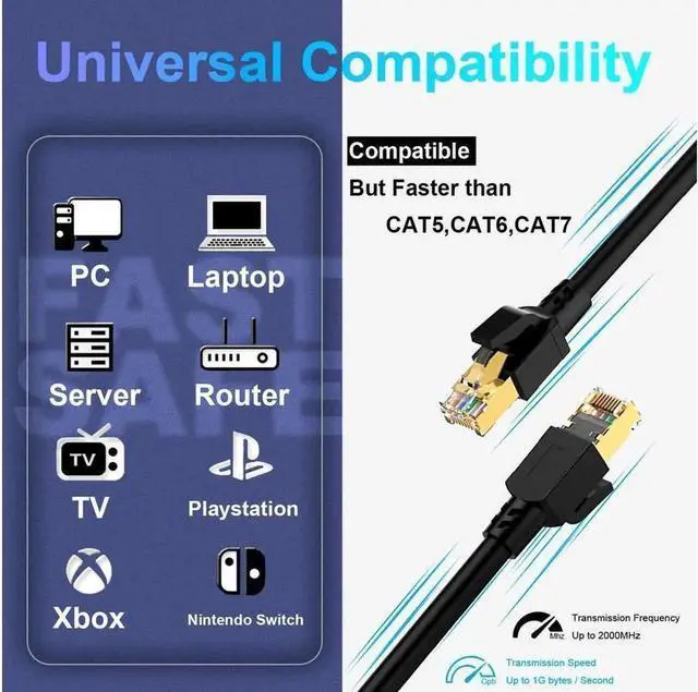 Alt view image 2 of 6 - Cat 8 Ethernet Cable 6ft (2 Pack), Outdoor&Indoor, Faster Than Cat6 /Cat7 Cables, High Speed 26AWG Internet Cord 40Gbps 2000Mhz, Shielded Direct Burial RJ45 Network Cable