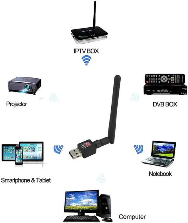 Alt view image 2 of 4 - 150M wireless transmitter/receiver with antenna 802.11n wireless card USB wireless card
