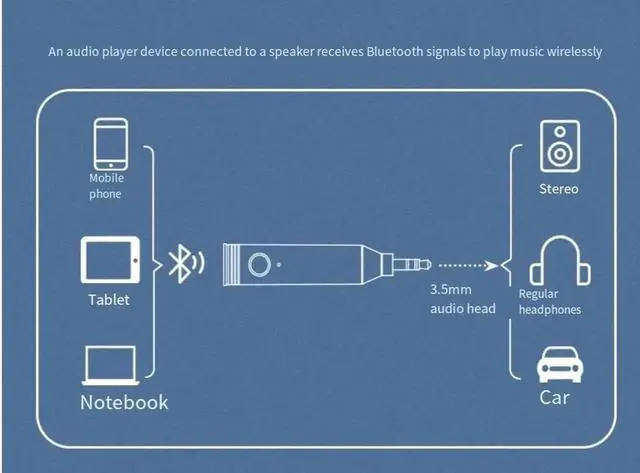 Alt view image 5 of 7 - Bluetooth 5.3 receiver, AUX car Bluetooth hands-free call navigation, wireless audio headphone, headset adapter
