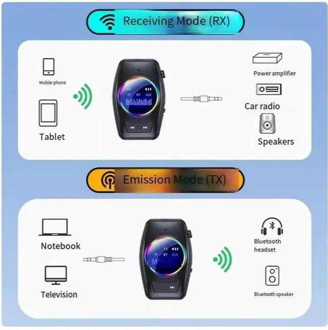 Alt view image 4 of 6 - 5.4AUX Bluetooth receiver, wireless audio receiver, Bluetooth receiving and transmitting two-in-one car adapter, supports TF card playback