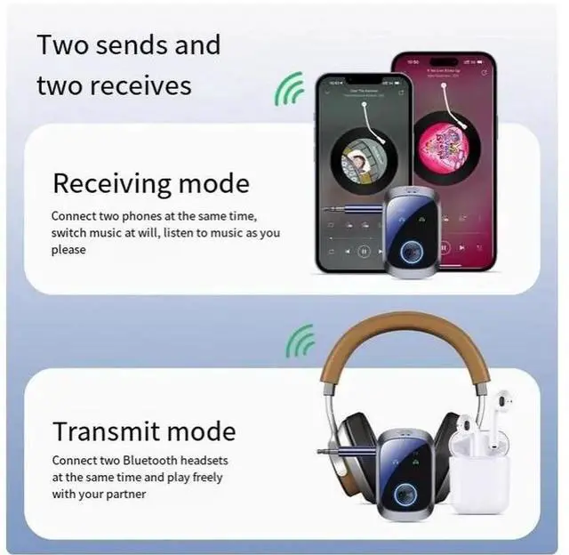 Alt view image 5 of 7 - Bluetooth 5.4 one-to-two receiver and Transmitter Dual Transmitter and dual Receiver adapter for audio, car, aircraft and TV