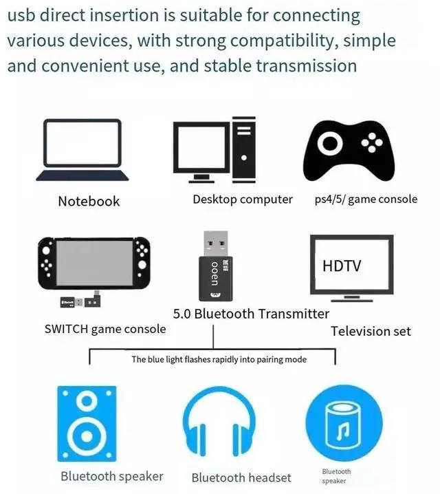 Alt view image 5 of 5 - PS5 Bluetooth compatible PS4/5.2 audio transmitter connects to computer games, TV to wireless headphones and speakers