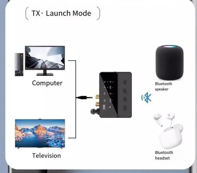 Alt view image 5 of 7 - Lossless low-latency Bluetooth 5.3 transmitter and receiver ultra-long-distance RCA to I2s audio one-to-two lossless