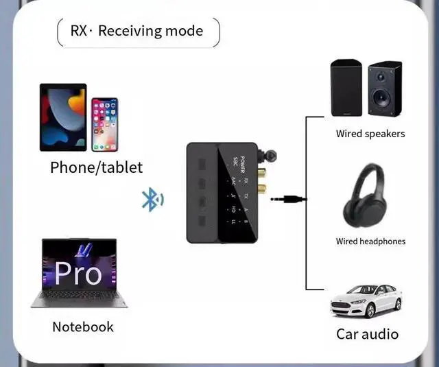 Alt view image 6 of 7 - Lossless low-latency Bluetooth 5.3 transmitter and receiver ultra-long-distance RCA to I2s audio one-to-two lossless