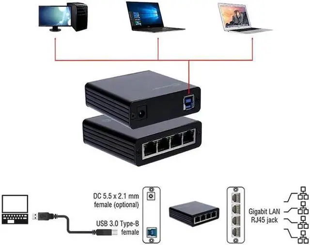 Alt view image 6 of 7 - USB 3.0 To RJ45 Network Card Adapter USB3.0 to 4 Ports 10/100/1000M Gigabit Ethernet Controller Adapter 10/100/1000 USB Gigabit Lan Network NIC Adapter