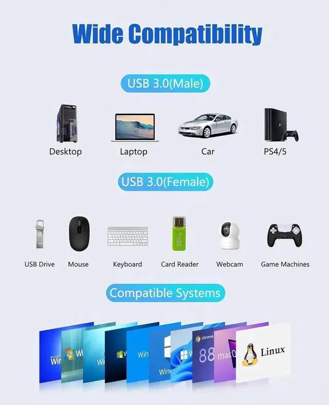 Main image of USB 3.0 Hub, 7-Port USB 3.0 Hub Splitter with LED Individual On/Off Switches and 3ft/1M Extended Long Cable for Laptop, Mac-Book, Surface Pro, PS4/5, Flash Drive, HDD