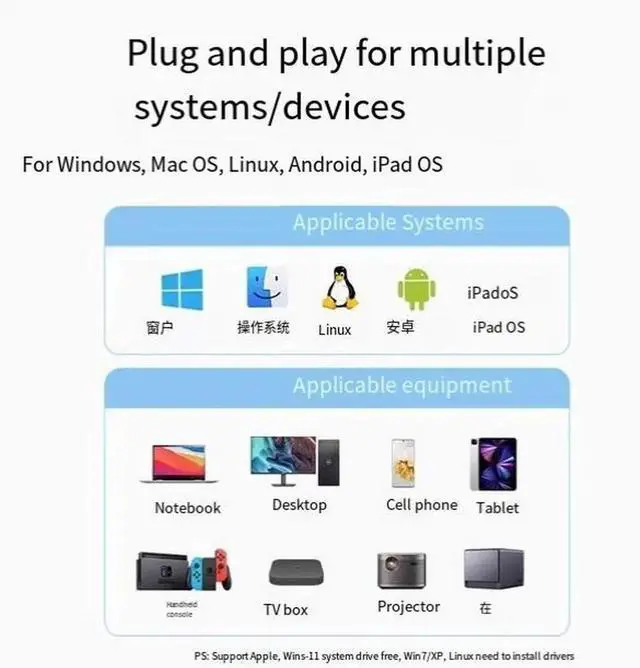 Alt view image 2 of 6 - USB to Network port Wired to rj45 connector Gigabit network Computer network Card typec Broadband converter Ethernet Cable Docking dock Suitable for desktop laptop mobile phone tablet Black
