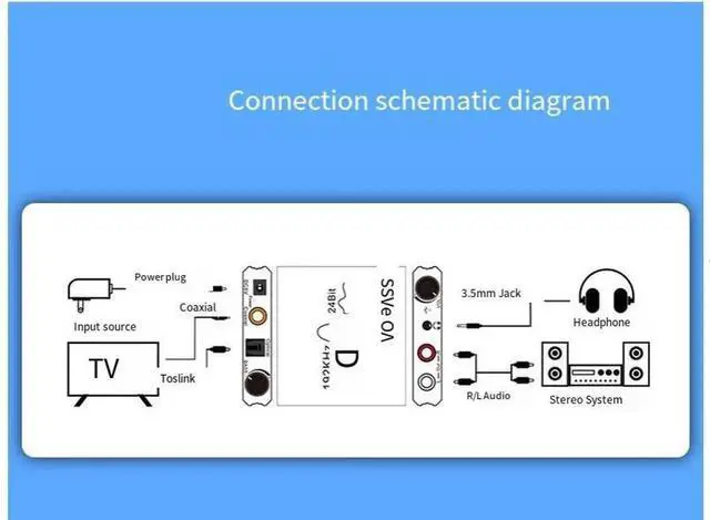 Alt view image 2 of 6 - 192KHZ digital-to-analog audio converter, fiber-to-analog-to-digital video converter, DAC audio converter