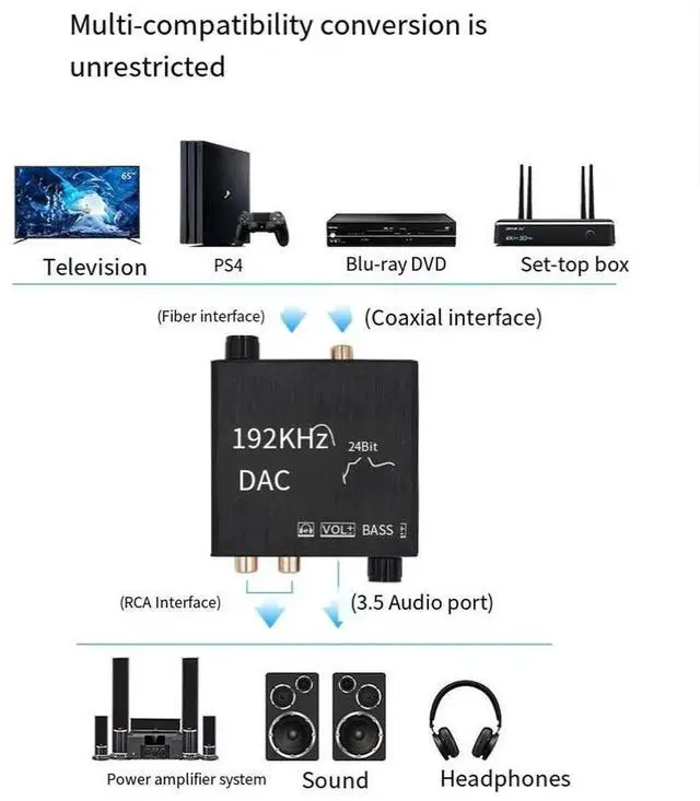 Alt view image 5 of 6 - 192KHZ digital-to-analog audio converter, fiber-to-analog-to-digital video converter, DAC audio converter